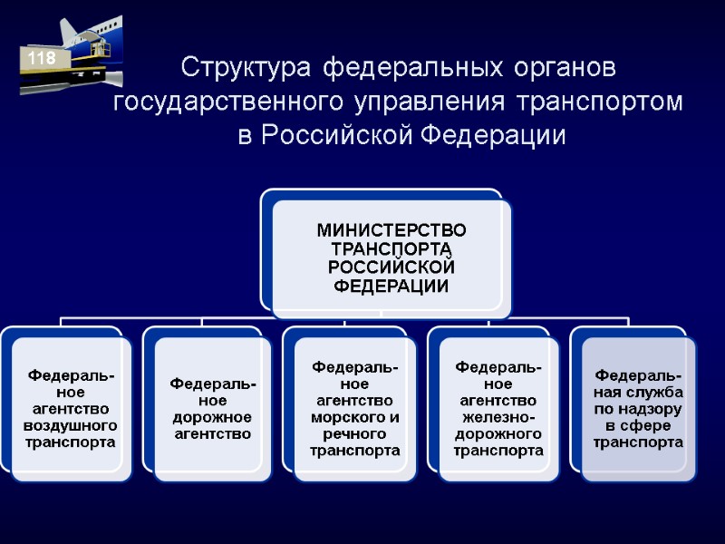 Структура федеральных органов государственного управления транспортом  в Российской Федерации